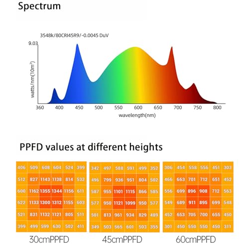 Sxminer 18W Full Spectrum LED Plant Light Bulb, E26/E27 Base, High PPFD 120LM/W, 5800K Cool Daylight, 24° Focused Beam, CRI 98+, for Indoor Plants, Seedlings, Succulents, Greenhous – 1 Pack