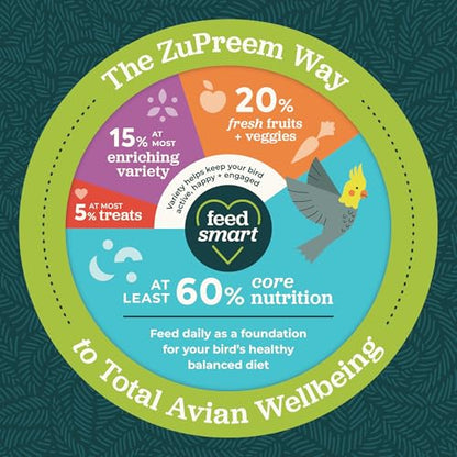 ZuPreem True Harvest Bird Food, Bird Feed Pellets for Parakeets, Budgies, Parrotlets, & Doves, Added Vitamins, Parakeet Food, Budgie Feed, Made in the USA (Small, 2.25 lb Bag) - size: 2.25 Pound (Pack of 1)