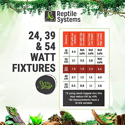 Reptile Systems Eco T5 Unit Zone 3 Reptile Lighting Kit – 36in-39w - Slimline Fixture with HOT5 Lamp, Reflector & Flicker-Free Ballast – Ideal for Terrariums, Chameleons & Geckos