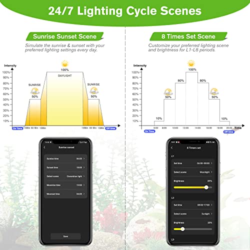 hygger 60W Smart Aquarium Light, Bluetooth LED Light with App Control, Full Spectrum Fish Tank Light with 24/7 Lighting Cycle, 5 Modes, Adjustable Timer, for 48"-55" Freshwater Planted Tank - size: 60W (for 48-55 inch Tank)
