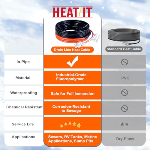 HEATIT Sewage Pipe Heating Cable for Buried Pipes, Wastewater Systems, Sump Pumps, Roof De-Icing, 120V Self-Regulating, Fluoropolymer Corrosion-Proof, Freeze Protection,JHSF1-CT,12FT - size: 12 Feet