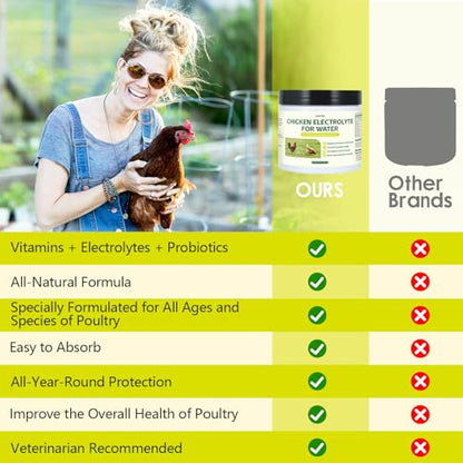 Chicken Electrolytes, Vitamins & Probiotics – Poultry Supplement for Hydration, Immunity & Gut Health – for Chickens, Ducks, Turkeys – 8.8oz Powder – All Ages Formula