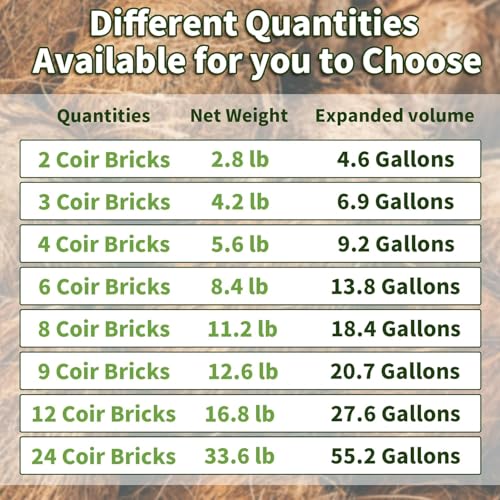 Premium Organic Coconut Coir Bricks - 8 Pack Coco Coir Bricks for Planting, Gardening, and Potting Soil Substrate. Low EC & pH Balanced 100% Organic Peat Moss Mix with Fiber from Coconut Husks - size: 8Pack