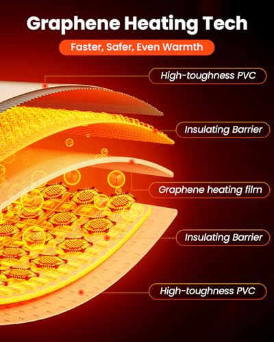 MQ Reptile Terrarium Heat Pad with LCD Digital Aquarium Thermometer, 5.5 x 6in Power Adjustment Under Tank Heater Mat for Pets, Small Animals, Seedling, 5W - size: 5W, 5.5*6 in