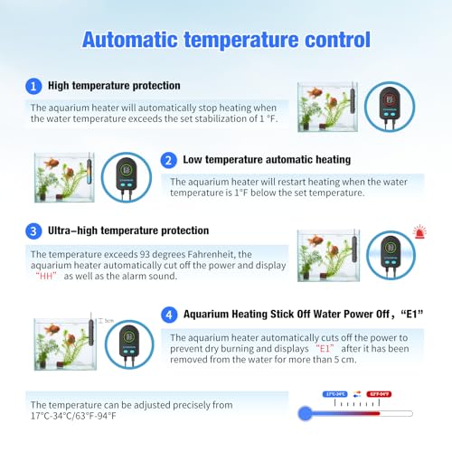 200W Submersible Fish Tank Heater for 20-40 Gallon with Auto Shut-Off When Leaving Water—Aquarium Heater, Dry-Burn & Overheat Protection, Smart LED Display for Freshwater Saltwater Turtle - size: 200W