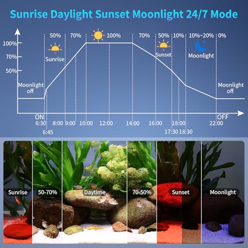 hygger Aquarium Light, 60W Full Spectrum Fish Tank LED Light, 24 H Remote Control Adjustable Timer, Brightness and Color, Extendable Bracket, Power-Off Memory Plant Growth Lamp, Fits 48-52 Inch Tank