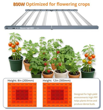 Grow Light, LED Grow Lights Full Spectrum, Foldable & Dimmable Daisy Chain Bar Style Grow Lights for Grow Tents for Indoor Plants, Commercial Hydroponic Growing Lamp，800W 2-Pack