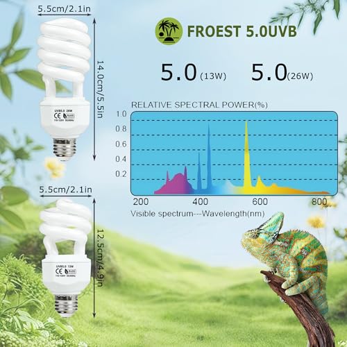 UVB 5.0 Reptile Light 26W – Compact Fluorescent Coil UVB Bulb for Chameleons, Iguanas, Turtles, Tropical & Rainforest Reptile Terrariums, Pet Habitat, UVB Lighting for Healthy Reptiles