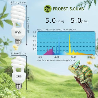 UVB 5.0 Reptile Light 26W – Compact Fluorescent Coil UVB Bulb for Chameleons, Iguanas, Turtles, Tropical & Rainforest Reptile Terrariums, Pet Habitat, UVB Lighting for Healthy Reptiles