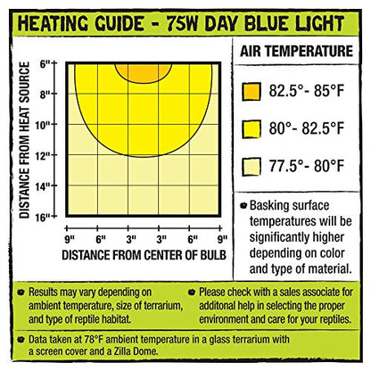 Zilla Incandescent Day Blue Light Bulb for Reptiles 75 Watt - Pack of 4