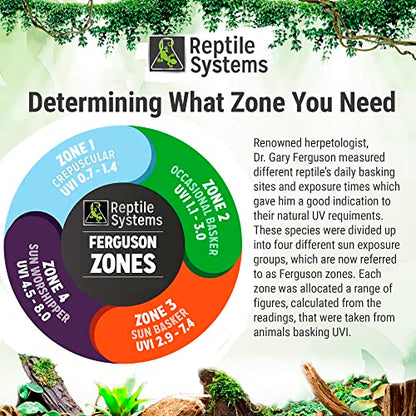 Reptile Systems Eco T5 Unit Zone 3 Reptile Lighting Kit – 36in-39w - Slimline Fixture with HOT5 Lamp, Reflector & Flicker-Free Ballast – Ideal for Terrariums, Chameleons & Geckos