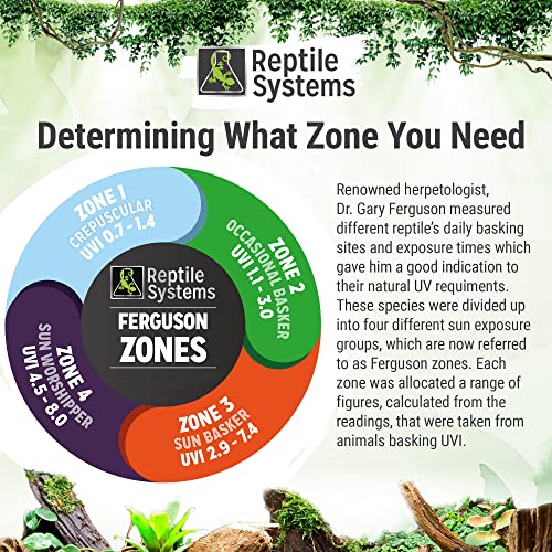 Reptile Systems Eco T5 Unit Zone 2 Reptile Lighting Kit – 24in-24w - Slimline Fixture with HOT5 Lamp, Reflector & Flicker-Free Ballast – Ideal for Terrariums, Chameleons & Geckos - size: 22in-24w