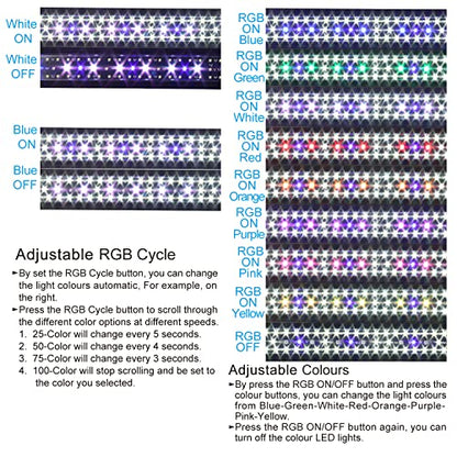 WaterRebirth Wireless Remote Full Spectrum Aquarium LED Light Strip - Ultra-Thin Design with Timer & RGB Modes for Fish Tank Plants (20-26INCH) - size: 20-26 inches