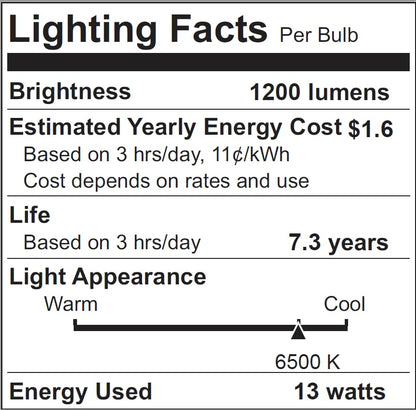 Sundew 5.0 UVB Compact Fluorescent Reptile Light Bulb, Tropical Terrarium Lamp for Reptiles and Amphibians, E26 Base, 120V