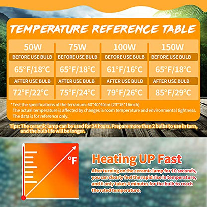 LUCKY HERP 150W Ceramic Heat Emitter, Reptile Heat Bulbs, Ceramic Heat Lamp for Reptiles, Amphibian, Chicken, Dog, Cat (2-Pack) - size: 150