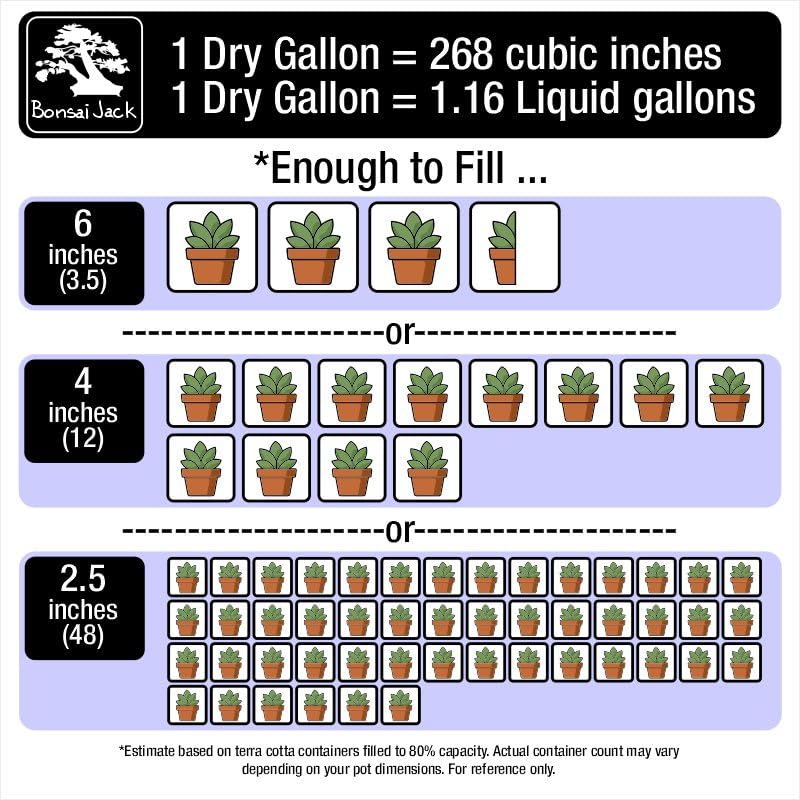 Bonsai Jack Succulent, Cactus and Bonsai Soil - Jacks Gritty Mix - 12 Gallons – Fast Draining – Fight Root Rot – Optimized pH - size: 12 Gallon (48 Dry Quarts)