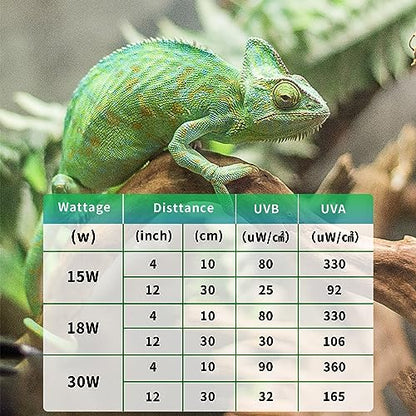 T8 UVB Reptile Light 15W 5.0-2 Pack,UVA UVB Light Bulb for Reptiles,Reptile UVB Lamp Tube for Bearded Dragon - size: 18inch-5.0